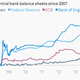 Image for article titled The week’s nine most important economic charts